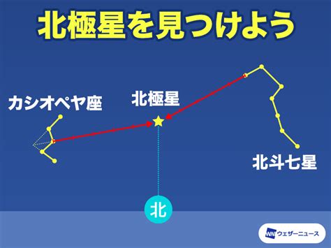 北斗法|北斗七星法(ほくとしちしょうほう)とは？ 意味や使い方